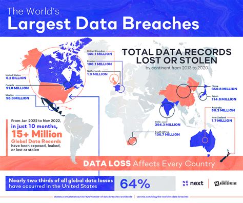 Skylar Blue Leak: A Major Breach Of Classified Information